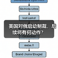 美国对俄启动制裁,后续将有何动作?(图2) 美国对俄启动制裁,后续将有何动作?(图2)