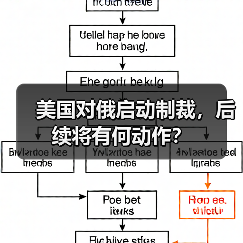 美国对俄启动制裁,后续将有何动作?(图4) 美国对俄启动制裁,后续将有何动作?(图4)