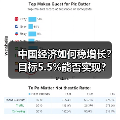 中国经济如何稳增长?目标5.5%能否实现?(图1) 中国经济如何稳增长?目标5.5%能否实现?(图1)