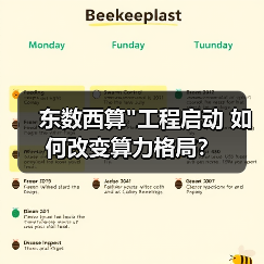 东数西算 东数西算