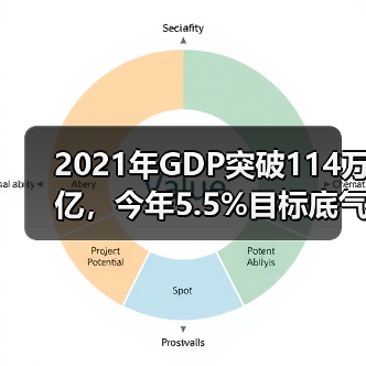 2021年GDP突破114万亿,今年5.5%目标底气何在?(图3) 2021年GDP突破114万亿,今年5.5%目标底气何在?(图3)