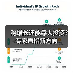 稳增长还能靠大投资?专家直指新方向(图2) 稳增长还能靠大投资?专家直指新方向(图2)
