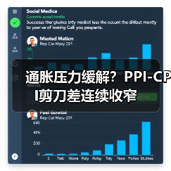通胀压力缓解?PPI-CPI剪刀差连续收窄(图3) 通胀压力缓解?PPI-CPI剪刀差连续收窄(图3)