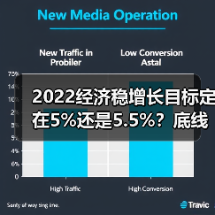 2022经济稳增长目标定在5%还是5.5%？底线猜想分析（图2）