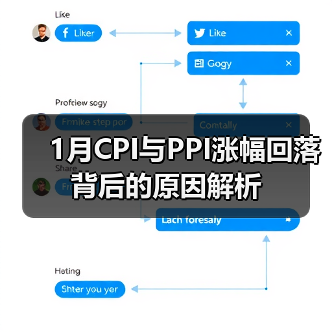 1月CPI与PPI涨幅回落背后的原因解析(图3) 1月CPI与PPI涨幅回落背后的原因解析(图3)