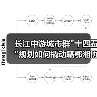 长江中游城市群