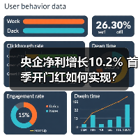央企净利增长10.2% 首季开门红如何实现?(图1) 央企净利增长10.2% 首季开门红如何实现?(图1)