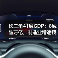 长三角41城GDP:8城破万亿,制造业增速领跑全国?(图2) 长三角41城GDP:8城破万亿,制造业增速领跑全国?(图2)