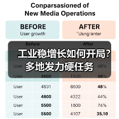 工业稳增长如何开局?多地发力硬任务(图2) 工业稳增长如何开局?多地发力硬任务(图2)