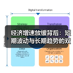 经济增速放缓背后:短期波动与长期趋势的双重影响(图3) 经济增速放缓背后:短期波动与长期趋势的双重影响(图3)