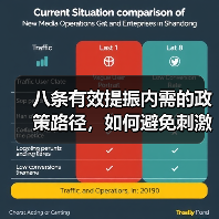 八条有效提振内需的政策路径,如何避免刺激后遗症?(图2) 八条有效提振内需的政策路径,如何避免刺激后遗症?(图2)