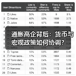 通胀高企背后:货币与宏观政策如何协调?(图2) 通胀高企背后:货币与宏观政策如何协调?(图2)