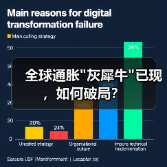 全球通胀 全球通胀