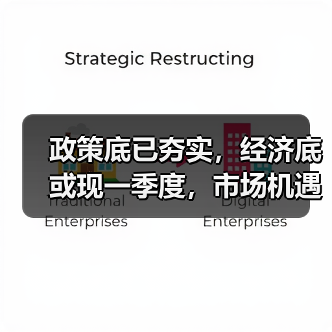 政策底已夯实,经济底或现一季度,市场机遇何在?(图1) 政策底已夯实,经济底或现一季度,市场机遇何在?(图1)