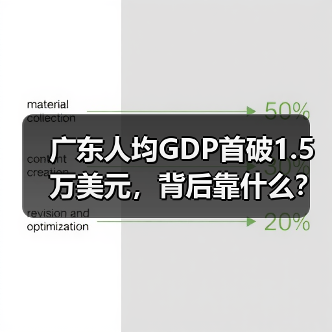 广东人均GDP首破1.5万美元,背后靠什么?(图1) 广东人均GDP首破1.5万美元,背后靠什么?(图1)