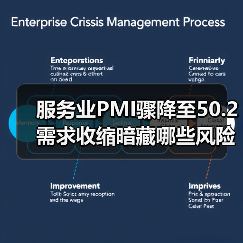 服务业PMI骤降至50.2 需求收缩暗藏哪些风险？（图3）