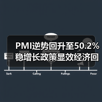 PMI逆势回升至50.2% 稳增长政策显效经济回暖(图1) PMI逆势回升至50.2% 稳增长政策显效经济回暖(图1)