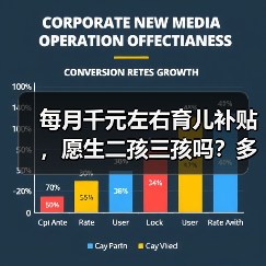 每月千元左右育儿补贴,愿生二孩三孩吗?多地政策出炉(图2) 每月千元左右育儿补贴,愿生二孩三孩吗?多地政策出炉(图2)