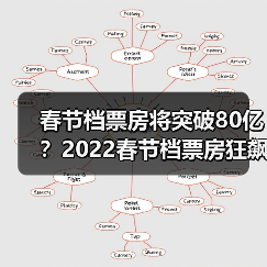 春节档票房将突破80亿?2022春节档票房狂飙背后真相(图3) 春节档票房将突破80亿?2022春节档票房狂飙背后真相(图3)