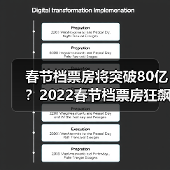 春节档票房将突破80亿?2022春节档票房狂飙背后真相(图4) 春节档票房将突破80亿?2022春节档票房狂飙背后真相(图4)