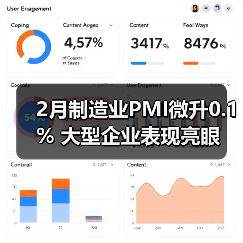 2月制造业PMI微升0.1% 大型企业表现亮眼(图4) 2月制造业PMI微升0.1% 大型企业表现亮眼(图4)