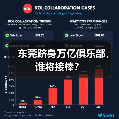 东莞跻身万亿俱乐部，谁将接棒？（图2）