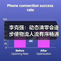 李克强:动态清零会逐步使物流人流有序畅通(图1) 李克强:动态清零会逐步使物流人流有序畅通(图1)