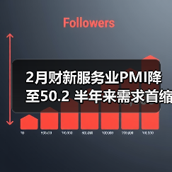 2月财新服务业PMI降至50.2 半年来需求首缩(图2) 2月财新服务业PMI降至50.2 半年来需求首缩(图2)