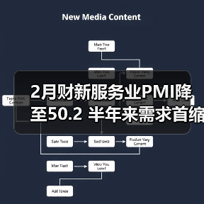 2月财新服务业PMI降至50.2 半年来需求首缩(图4) 2月财新服务业PMI降至50.2 半年来需求首缩(图4)