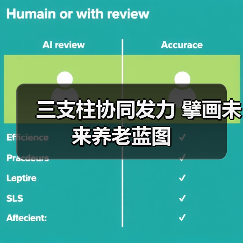 三支柱协同发力 擘画未来养老蓝图（图1）