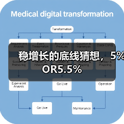 稳增长的底线猜想，5%OR5.5%（图2）