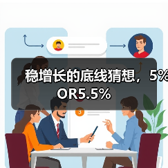 稳增长的底线猜想，5%OR5.5%（图3）