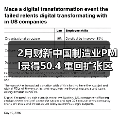 2月财新中国制造业PMI录得50.4 重回扩张区间（图1）