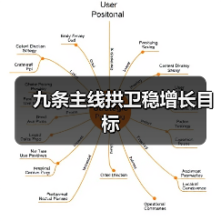 九条主线拱卫稳增长目标（图3）