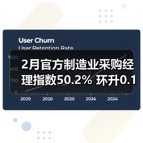 2月官方制造业采购经理指数50.2% 环升0.1%（图2）