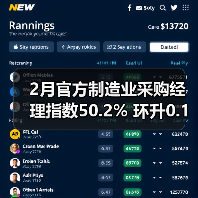 2月官方制造业采购经理指数50.2% 环升0.1%（图1）