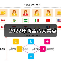 2022年两会八大看点（图2）