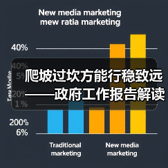 爬坡过坎方能行稳致远——政府工作报告解读（图2）
