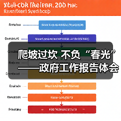 爬坡过坎 不负“春光”——政府工作报告体会（图2）