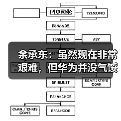余承东：虽然现在非常艰难，但华为并没气馁（图2）