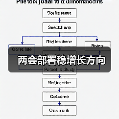 两会部署稳增长方向（图3）