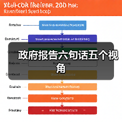 政府报告六句话五个视角（图3）