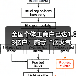 全国个体工商户已达1.03亿户：感受“烟火气”（图1）