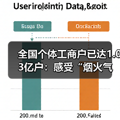 全国个体工商户已达1.03亿户：感受“烟火气”（图2）