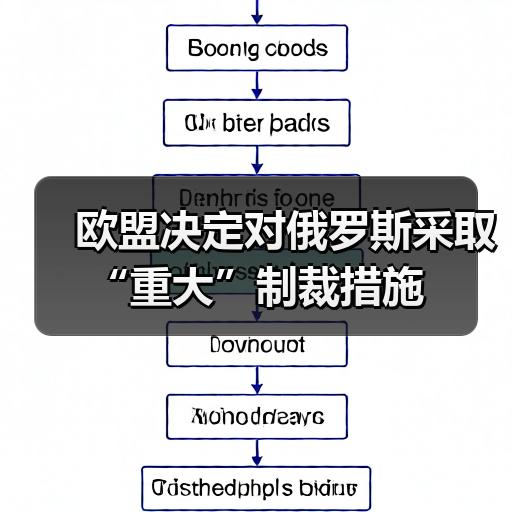欧盟决定对俄罗斯采取“重大”制裁措施（图2）