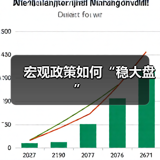 宏观政策如何“稳大盘”（图2）