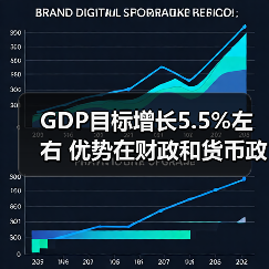 GDP目标增长5.5%左右 优势在财政和货币政策（图3）