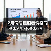2月份居民消费价格同涨0.9% 环涨0.6%（图3）