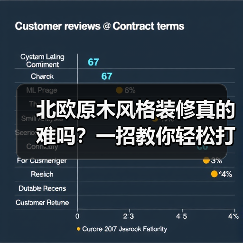 北欧原木风格装修真的难吗？一招教你轻松打造理想家（图4）