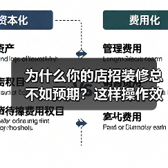 为什么你的店招装修总不如预期？这样操作效果翻倍（图3）